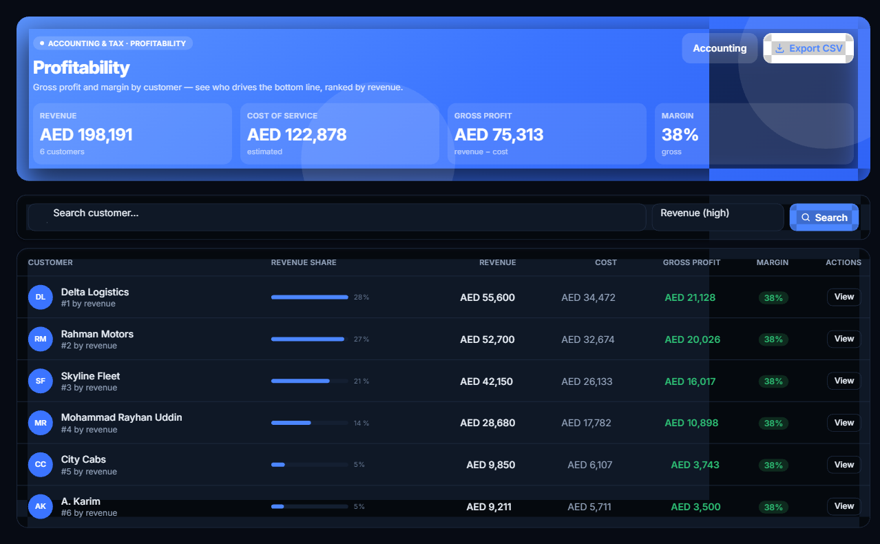 Profitability view in MD GaragePro showing margin per job