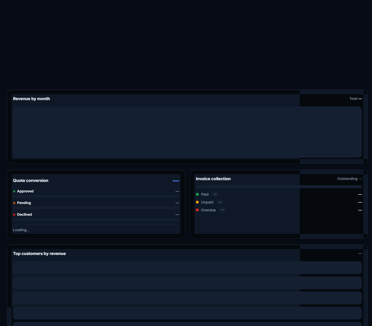 Sales performance view in MD GaragePro